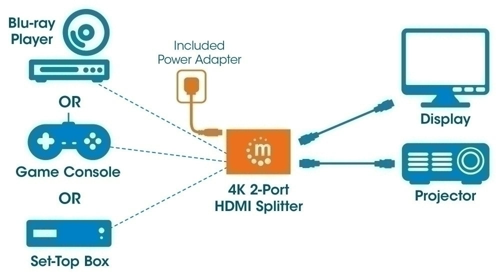 Splitter HDMI Intellinet 207669 | 4K, 2 Puertos