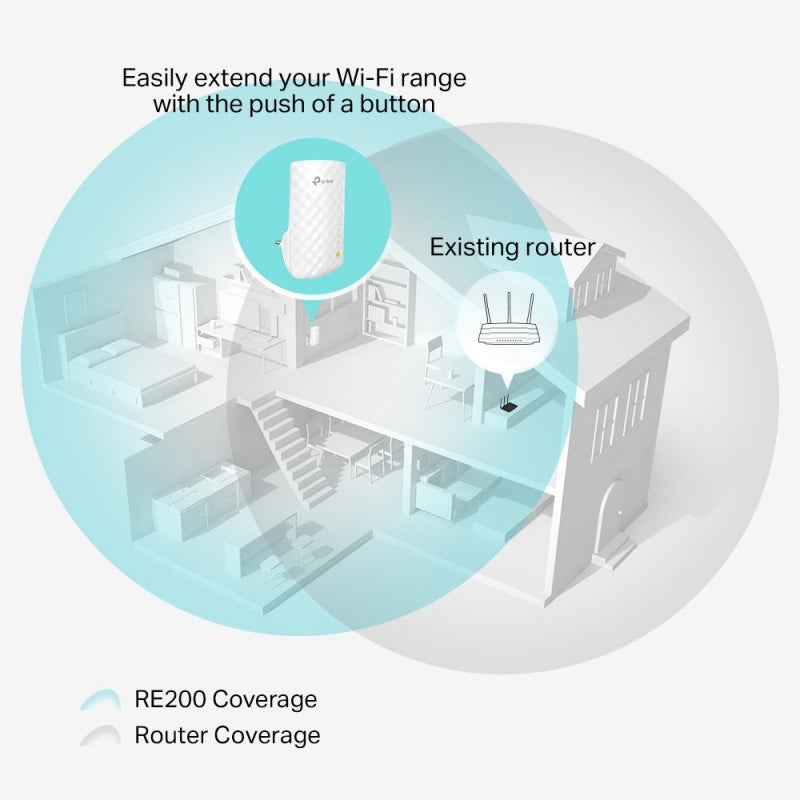 TP-LINK Repetidor de WIFI Doble Banda Ac750