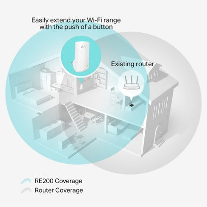 TP-LINK Repetidor de WIFI Doble Banda Ac750