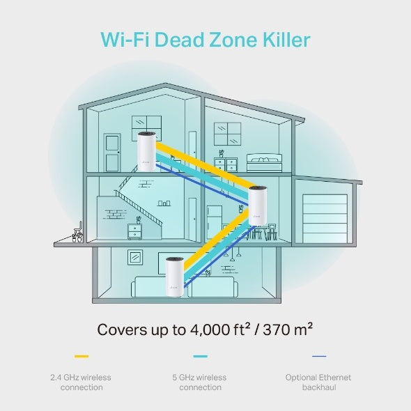 TP-LINK Solución para Hogar Inteligente WIFI Mesh Deco M4 de 3 Piezas Ac1200