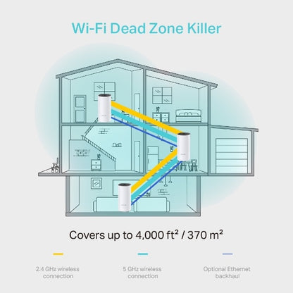 TP-LINK Solución para Hogar Inteligente WIFI Mesh Deco M4 de 3 Piezas Ac1200