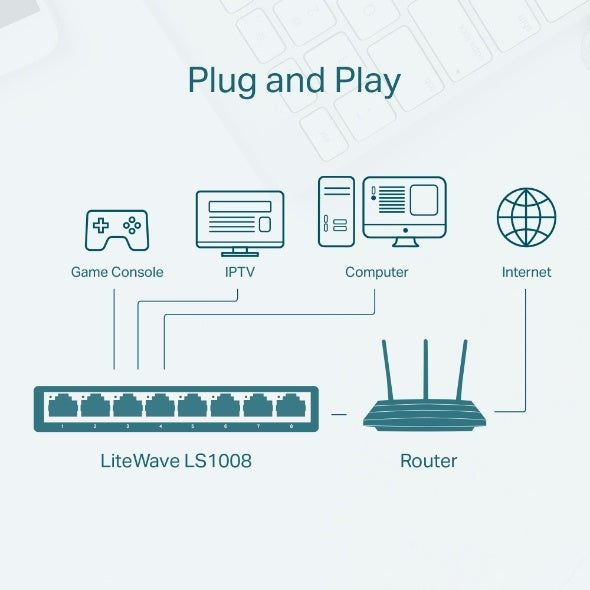 TP-LINK Switch No Administrable de 8 Puertos Fast Ethernet 10/100.