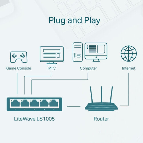 TP-LINK Switch No Administrable de 5 Puertos Fast Ethernet 10/100.
