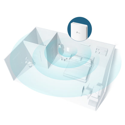 TP-LINK Access Point de Montaje para Pared, Gigabit, Doble Banda WIFI MU-MIMO Omada Ac1200