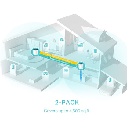 Mesh WiFi 6 TP-Link Deco X55 (2-Pack) | AX3000, Cobertura Amplia