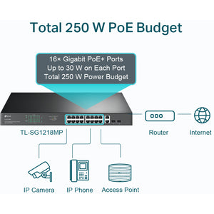 TP-LINK Switch de Montaje en Bastidor Gigabit de 18 Puertos con 16 Puertos Poe +