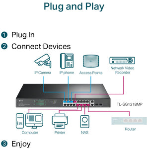 TP-LINK Switch de Montaje en Bastidor Gigabit de 18 Puertos con 16 Puertos Poe +