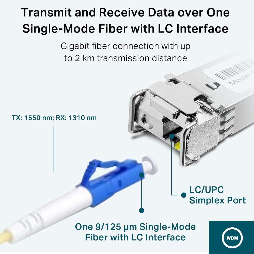 Módulo SFP TP-Link SM321A | WDM Bidireccional, Alta Velocidad